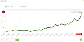 Podwyżki cen prądu dla firm