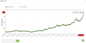 Podwyżki cen prądu dla firm