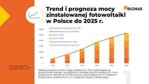 Twoja własna elektrownia – przyszłość energetyki solarnej.