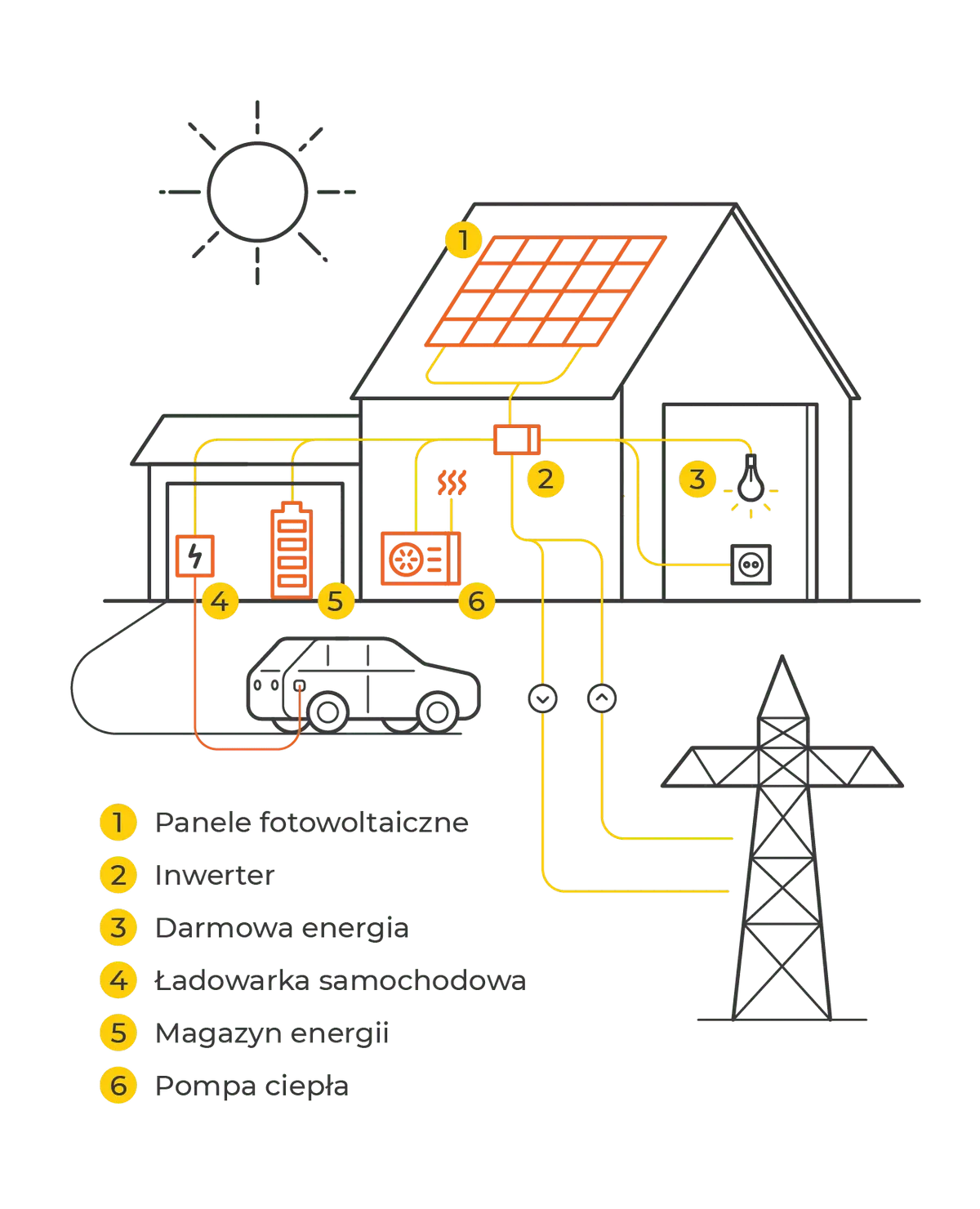 schemat-fotowoltaika-z-magazynem-energii