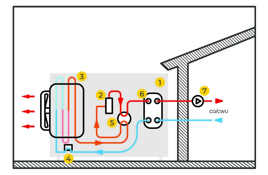 Schemat działania monoblokowej pompy ciepła 
