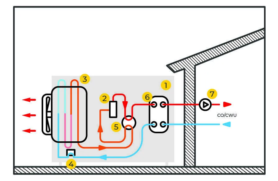 Schemat działania pompy ciepła monoblok