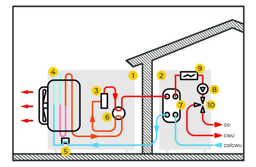Pompa ciepla split - Schemat działania